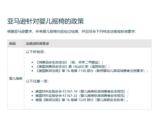 亚马逊婴儿摇椅CPC测试标准ASTM F2167