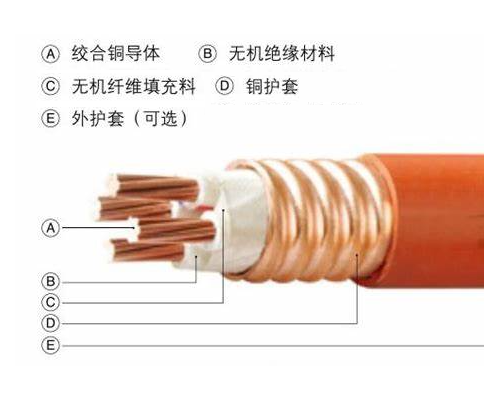 銅芯軋紋銅護(hù)套無機(jī)礦物絕緣電纜