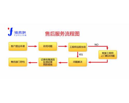 2-48度实验室用的恒温箱