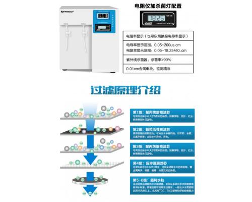 免疫仪用超纯水机