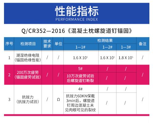 道钉锚固剂铁道枕木锚固水泥无砟轨道锚固水泥