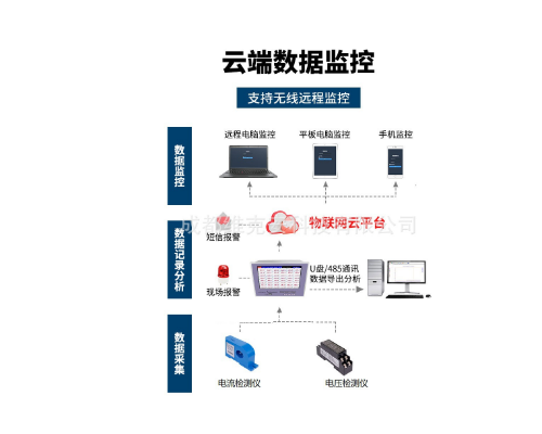 多路电流监控报警系统