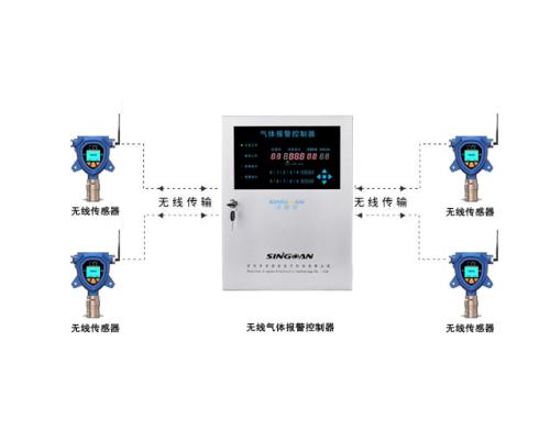 可燃?xì)怏w檢測儀價格的區(qū)別