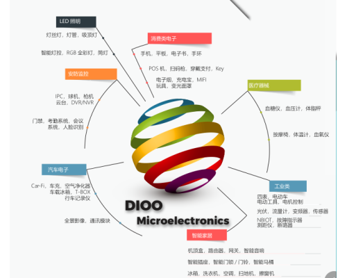 原装DIO5638​用于正负驱动的双输出LCD偏压芯片