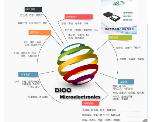 LX3001输入7V亚uA静态电流高速LDO带EN引脚