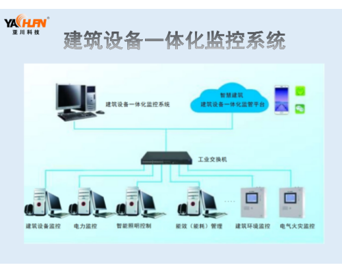 LDN2000-SYSV1.0建筑设备一体化管控系统