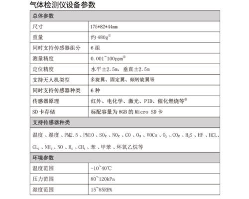 固定翼无人机气体检测仪