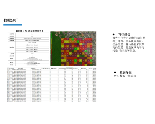 大气环境质量无人机气体检测仪