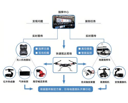 固定翼无人机气体检测仪