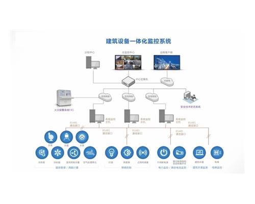 智慧建筑4S能源一体化管理系统配置方案