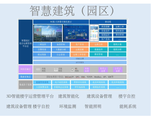 项目推荐VTK-A-4S能源设备一体化管理系统