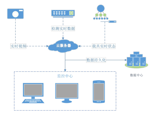 化工厂无人机有害气体检测仪