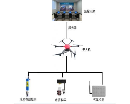 大气环境质量无人机有毒气体传感器