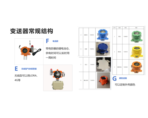 高温可燃气体检测仪知识科普