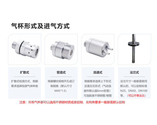 一体化高温可燃气体检测仪