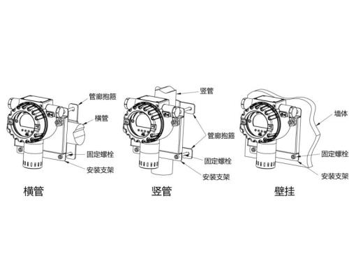 单一高温可燃气体检测仪