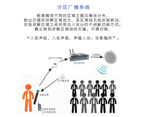 分区讲解高效管理多区域无限联动外接音频讲解器