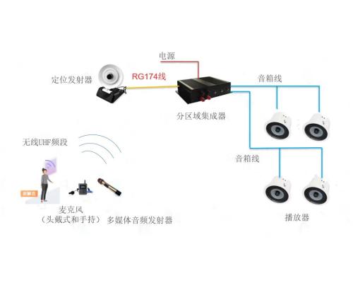 分区导览系统主机播放器话筒耳机