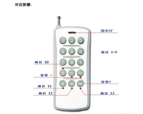 展厅博物馆遥控讲解器控制对应音箱