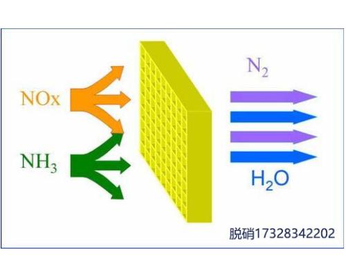 SCR脫硝技術(shù)
