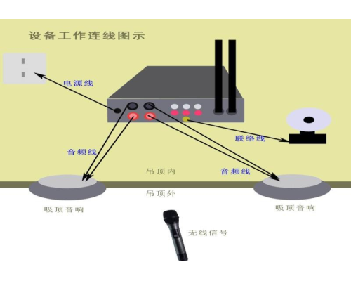 展厅解说设备语音导览分区扩声系统