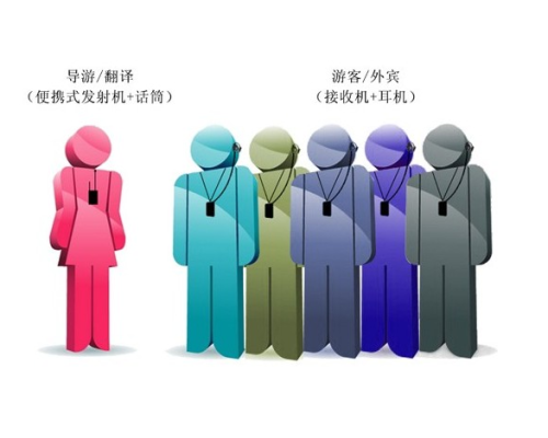 穹游团队导览系统自由移动不影响音质不干扰