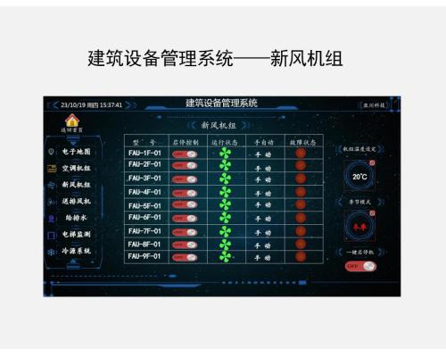 ECS-7000S建筑設(shè)備節(jié)能控制與管理系統(tǒng)解決方案