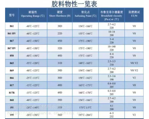 Bostik861低壓注塑熱熔膠