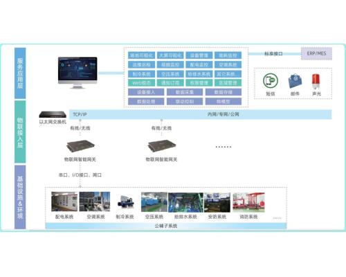 FMCS厂务信息综合管理系统