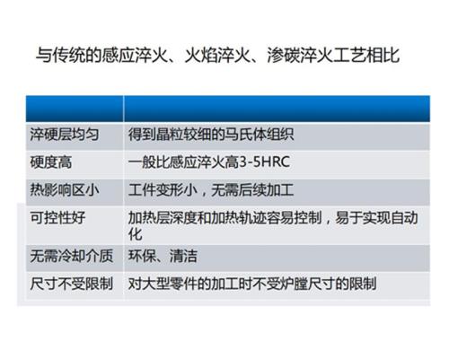 激光淬火特点及适用范围