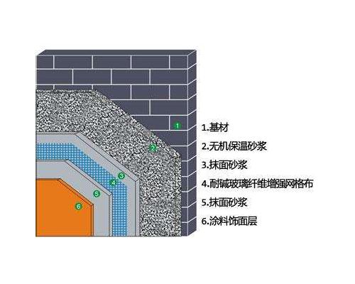 外墙无机保温砂浆