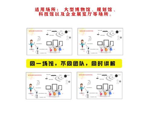 展馆无线分区讲解器团队智能分区导览