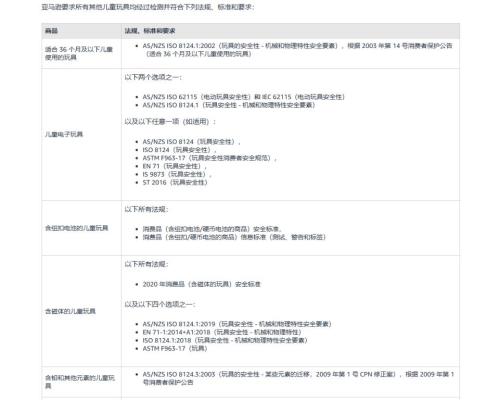 澳洲儿童玩具标准AS/NZS ISO 8124