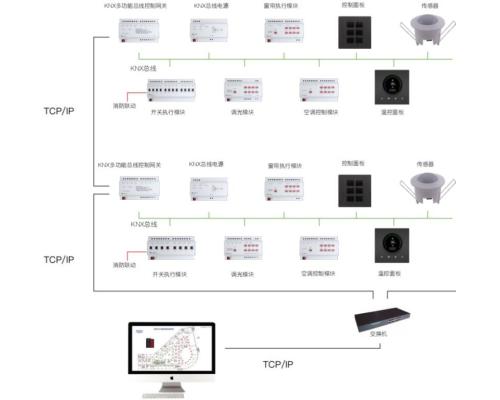 MTN649204智能照明控制器与智能照明系统软件 远程编程和管理功能
