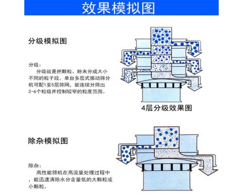 金刚砂粉超声波振动筛