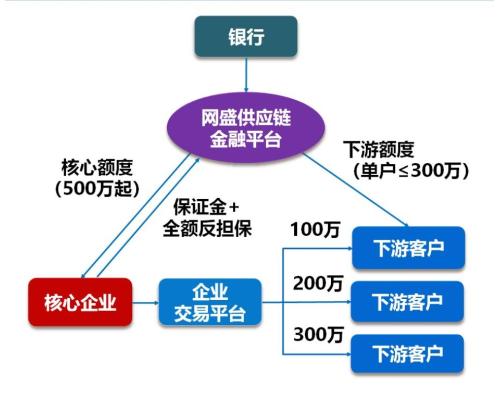 融资销售解决方案