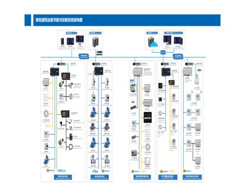 ECS-7000建筑设备一体化监控系统