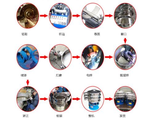 铝银浆液油性结块分离筛加工定制