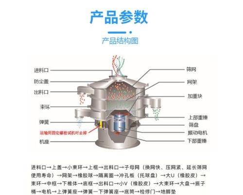 四层全不锈钢超声波振动筛