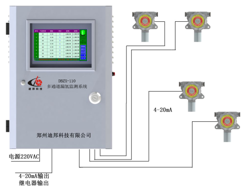 DBZX-110多通道漏氢监测系统