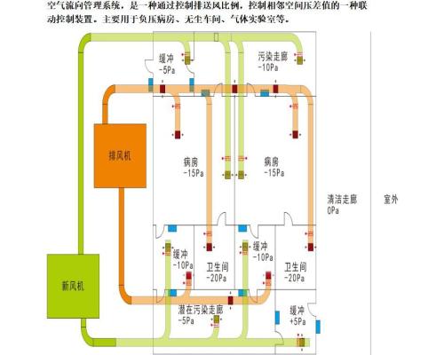 SK-SE防排烟应急自控系统