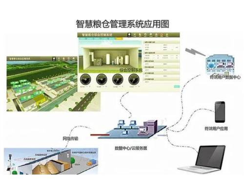 网关主机传感器控制系统