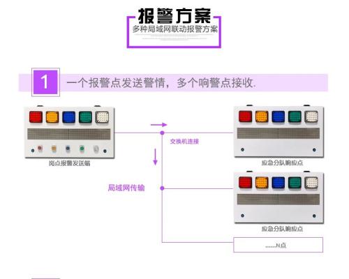 五色五音聲光報警器