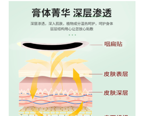 小兒扁桃體發炎外用敷貼咽扁膏藥貼安全有效