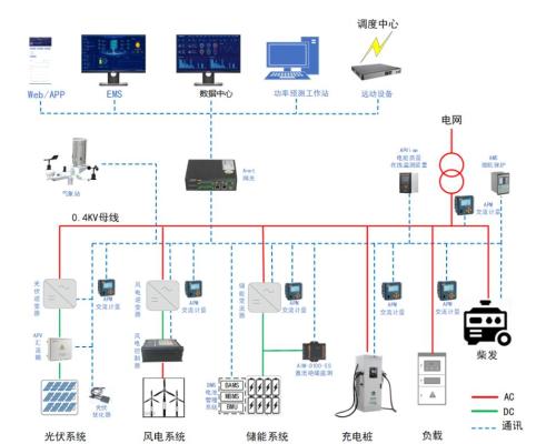 企业微电网系统与能源运维系统 建筑智能化