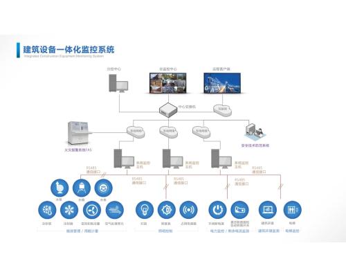 IC-HL机电设备一体化系统网关模块