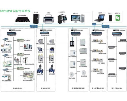 楼宇自控系统与智能照明调光模块 RS485Pyxos 4路8路