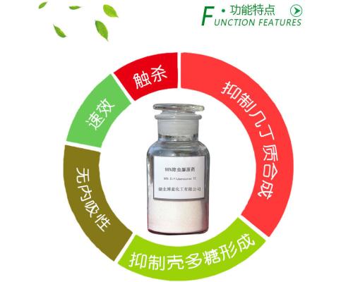 25%除虫脲可湿性粉剂供应商品牌