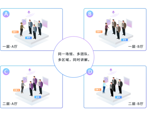 分区讲解系统穹游智能感应导览展厅接待讲解设备