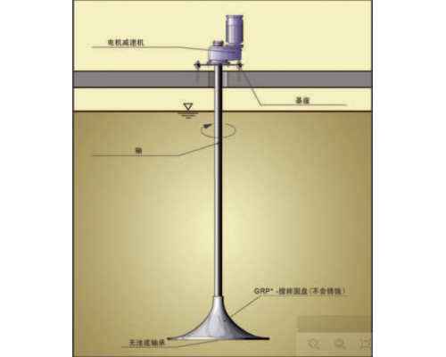 进口污泥高速推流器设计